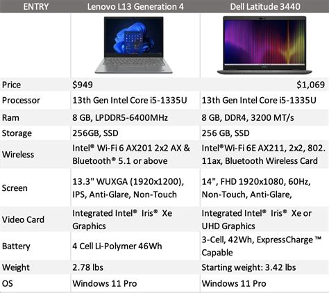 Best Lenovo IdeaPad Price List in Philippines August 2024.